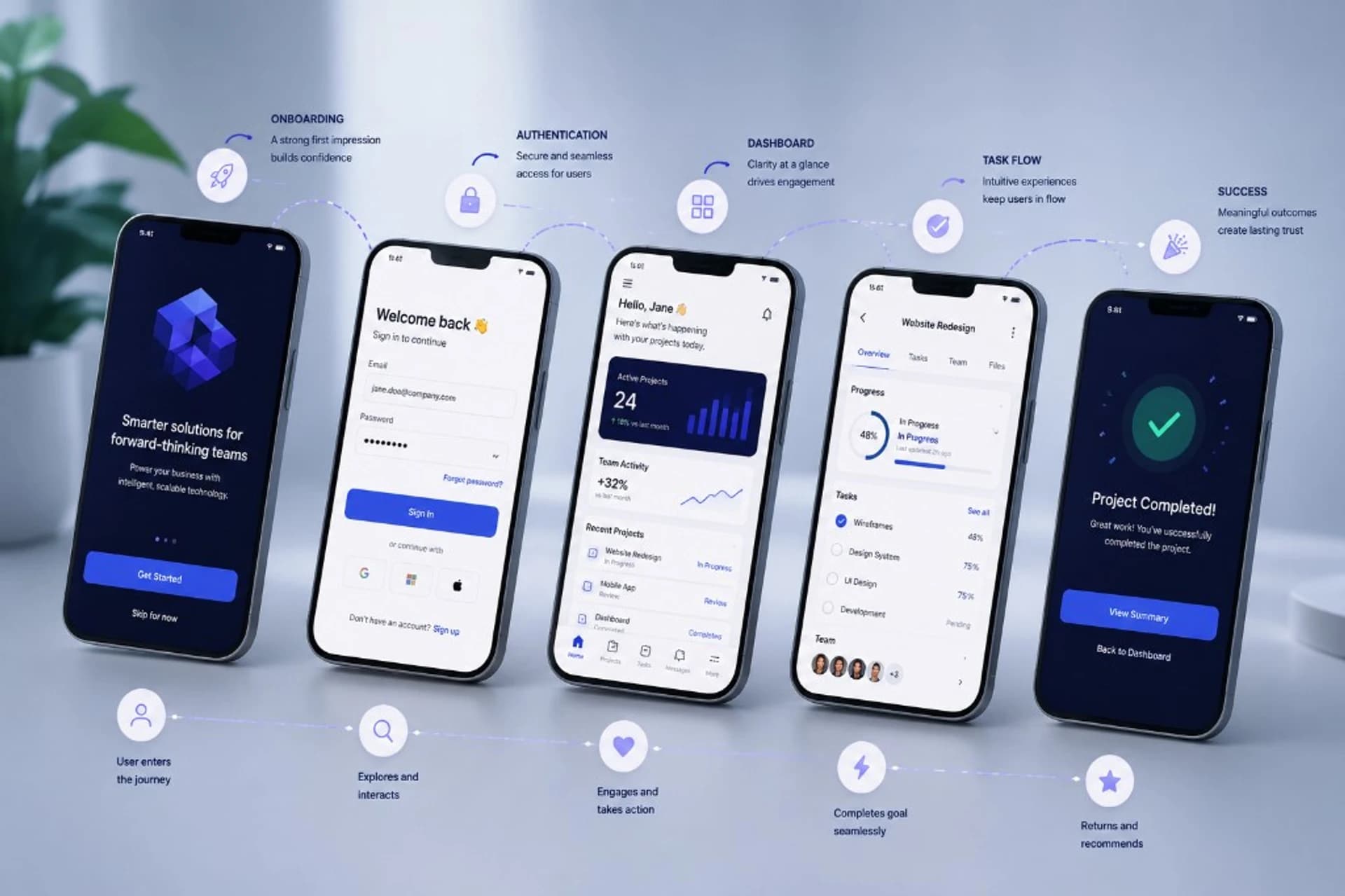Five-step mobile app journey from onboarding through authentication, dashboard, task flow, and success